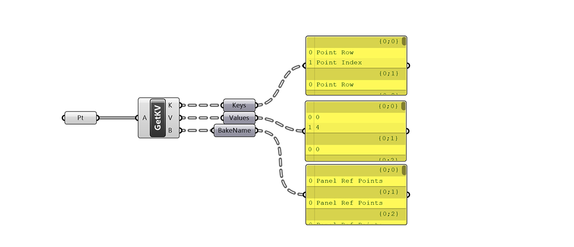 Get all keys and values 1.jpg